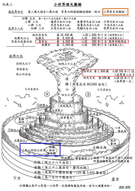 28層天|宇宙中三界二十八層天的詳細情況！